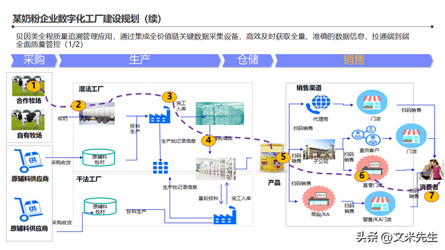 迈向未来制造的灯塔 智能工厂整体蓝图与信息化顶层架构设计解析
