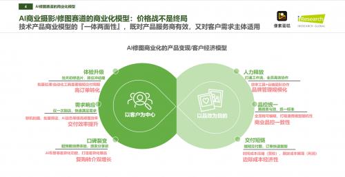 像素蛋糕如何成为中国商业级AI修图市占率第一品牌？