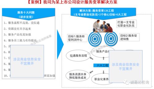 以客户为中心，打造卓越服务 华为LTC与ITR流程在江苏通服×诚易达信息咨询服务的实践启示